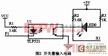 基于ARM和CAN總線的嵌入式PLC設計 