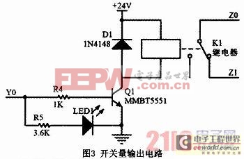 基于ARM和CAN總線的嵌入式PLC設計 