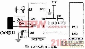 基于ARM和CAN總線的嵌入式PLC設計 