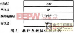 GPS/GPRS車載監(jiān)控終端的設(shè)計(jì)與實(shí)現(xiàn)