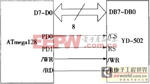 基于AVR單片機的VRAM型彩色液晶顯示模塊設(shè)計