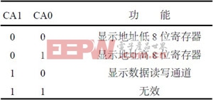 基于AVR單片機的VRAM型彩色液晶顯示模塊設計