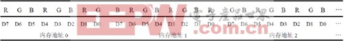 基于AVR單片機(jī)的VRAM型彩色液晶顯示模塊設(shè)計(jì)