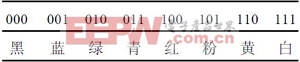 基于AVR單片機(jī)的VRAM型彩色液晶顯示模塊設(shè)計(jì)