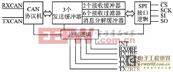 單片機(jī)和MCP2510的CAN總線通信模塊設(shè)計(jì) 