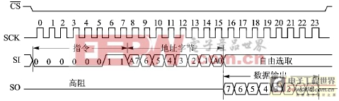 單片機(jī)和MCP2510的CAN總線通信模塊設(shè)計(jì) 