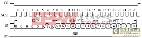 單片機(jī)和MCP2510的CAN總線通信模塊設(shè)計(jì) 