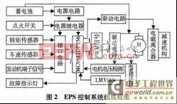 基于單片機(jī)的EPS驅(qū)動(dòng)電路設(shè)計(jì) 