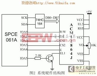 基于ACM12864J液晶显示模块应用设计