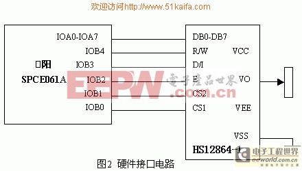 单片机与液晶显示模块HS12864-1的接口及其编程