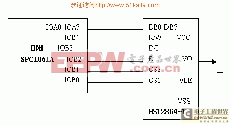 单片机与液晶显示模块HS12864-1的接口及其编程