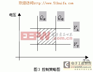 基于MSP430单片机的智能无功补偿控制器的设计 