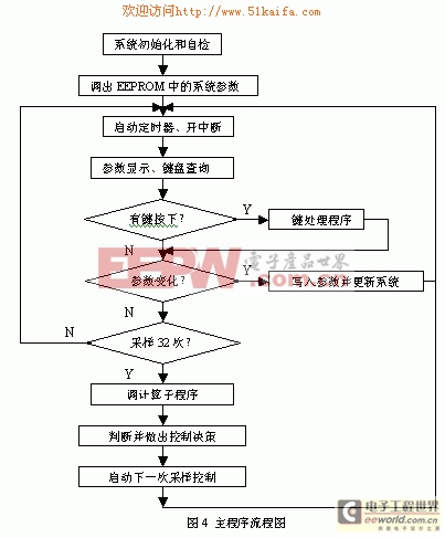 基于MSP430单片机的智能无功补偿控制器的设计 