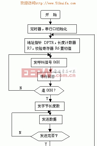 機(jī)器人示教盒系統(tǒng)的設(shè)計(jì)