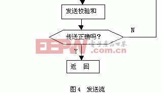 机器人示教盒系统的设计