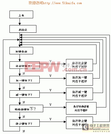 一種基于單片機(jī)控制的ISD4004語(yǔ)音芯片應(yīng)用電路