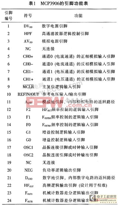 基于電能芯片和AT-Mega16單片機(jī)的單相電表計(jì)量設(shè)計(jì)