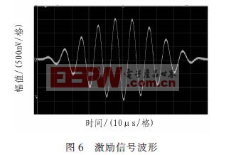 激勵信號的波形