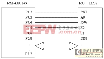 設計基于MSP430單片機的微功耗中文人機界面 