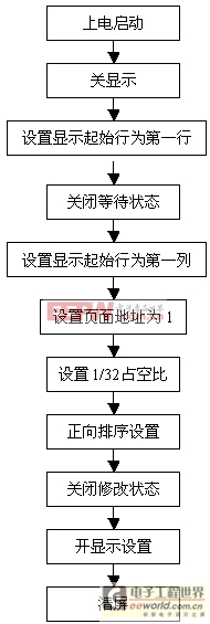 設計基于MSP430單片機的微功耗中文人機界面 