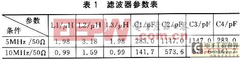 具體計算結(jié)果