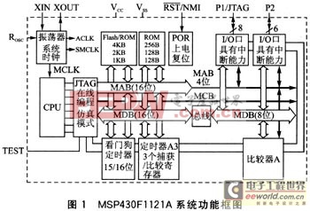 MSP430单片机系统应用结构设计与选型