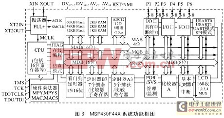 MSP430单片机系统应用结构设计与选型