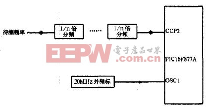 CPU外接示意圖