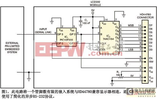 图1此电路将一个管脚数有限的嵌入系统与HD44780兼容显示器相连通过单线串行链接使用了简化的异步RS-232协议