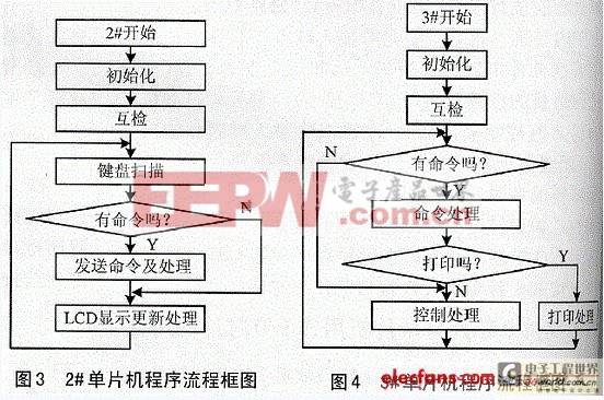 采用多51單片機(jī)的液位監(jiān)控儀設(shè)計