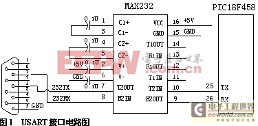 PIC单片机通用同步异步收发器的编程应用