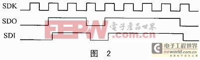 用PIC16F877单片机实现的IC卡读写器