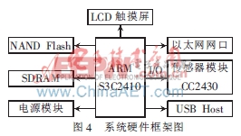 基于嵌入式ARM-Linux无线ZigBee协调器驱动设计