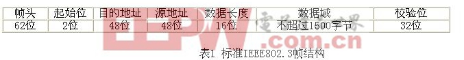 標(biāo)準(zhǔn)IEEE802