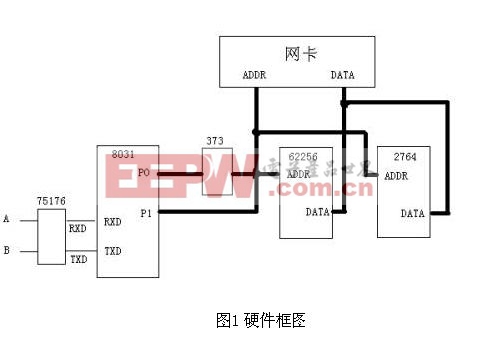 硬件框圖