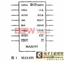 MAX195引腳排列圖