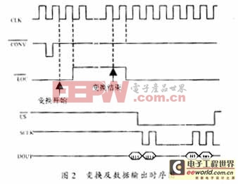 變換及數(shù)據(jù)輸出的時序圖