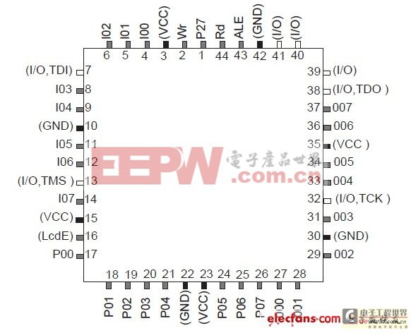 51單片機(jī)+CPLD讓系統(tǒng)更高效