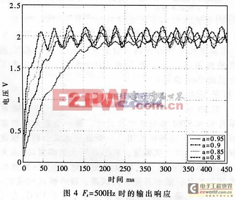 種基于AVR單片機(jī)的工頻干擾濾除快速算法