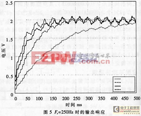 種基于AVR單片機的工頻干擾濾除快速算法