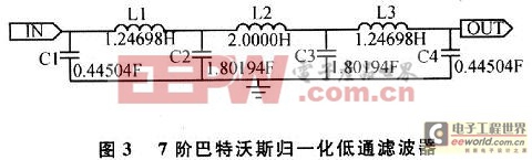 歸一化的7階巴特沃斯低通濾波器的電路圖