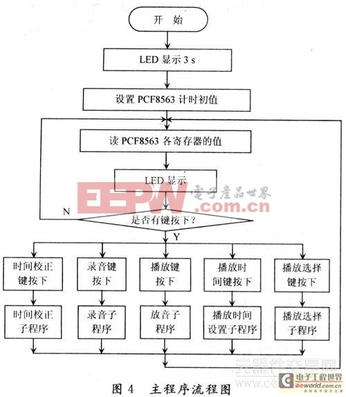 基于語音芯片和AT89S52單片機(jī)的語音播報(bào)記事器設(shè)計(jì)