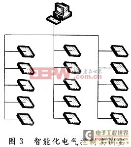 基于51單片機的電氣控制線路接線故障診斷系統(tǒng)