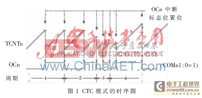 基于單片機(jī)的CCD驅(qū)動(dòng)電路的設(shè)計(jì)