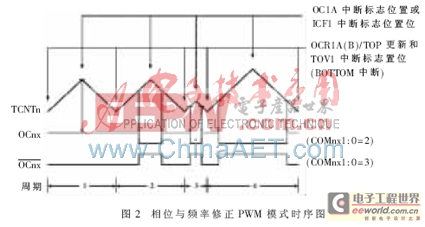 基于單片機(jī)的CCD驅(qū)動(dòng)電路的設(shè)計(jì)