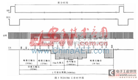 基于單片機(jī)的CCD驅(qū)動(dòng)電路的設(shè)計(jì)