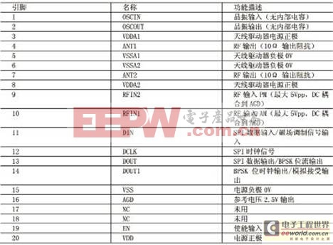 于AVR單片機的多協(xié)議讀寫器的設計