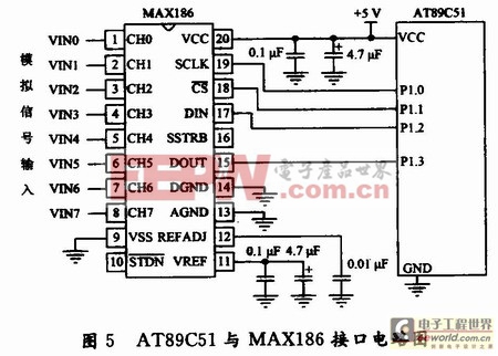 基于51單片機的太陽自動跟蹤系統(tǒng)的研究