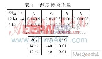 基于P89V51單片機(jī)的電力線載波溫濕控制系統(tǒng)設(shè)計(jì)