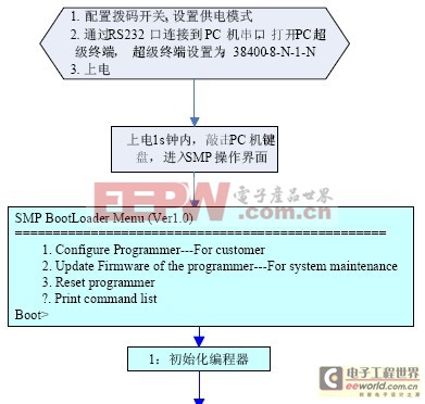 針對(duì)51單片機(jī)的手持編程器(SMP)